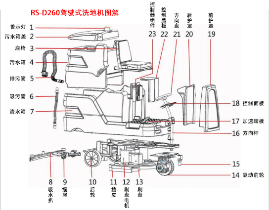 榮事達駕駛式洗地機RS-D260怎么樣.jpg
